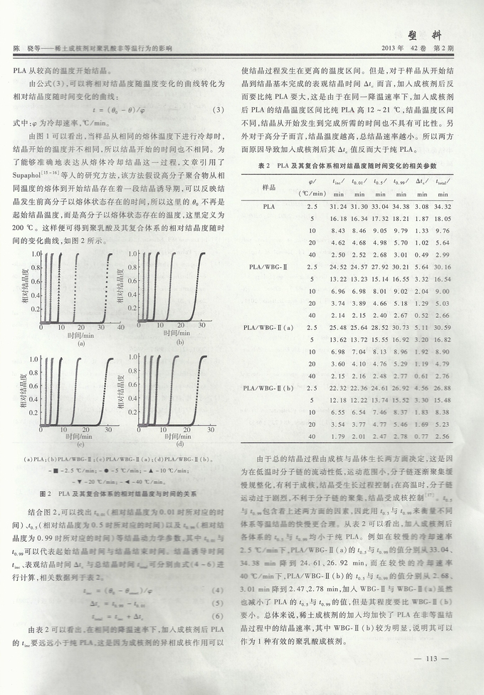 PP改性塑料