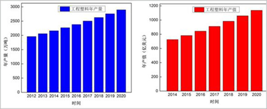 广东改性塑料生产厂家