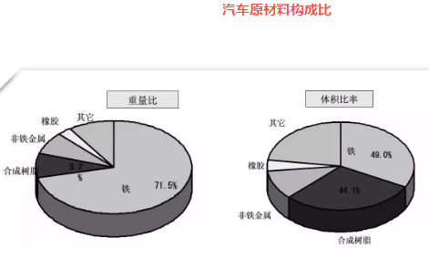 车用改性PP知识，看完这篇就够了—炜林纳改性塑料