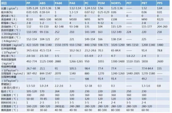 玻纤增强塑料数据收集大全—炜林纳改性塑料