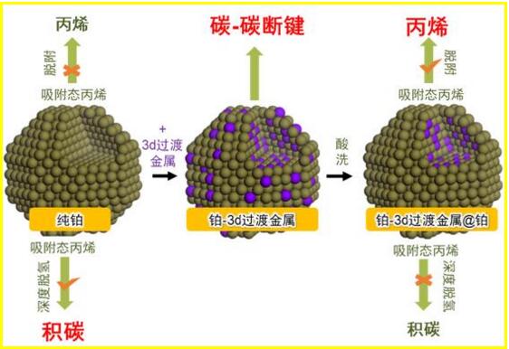 打破垄断！我国研发出丙烯生产高效催化剂—炜林纳改性塑料