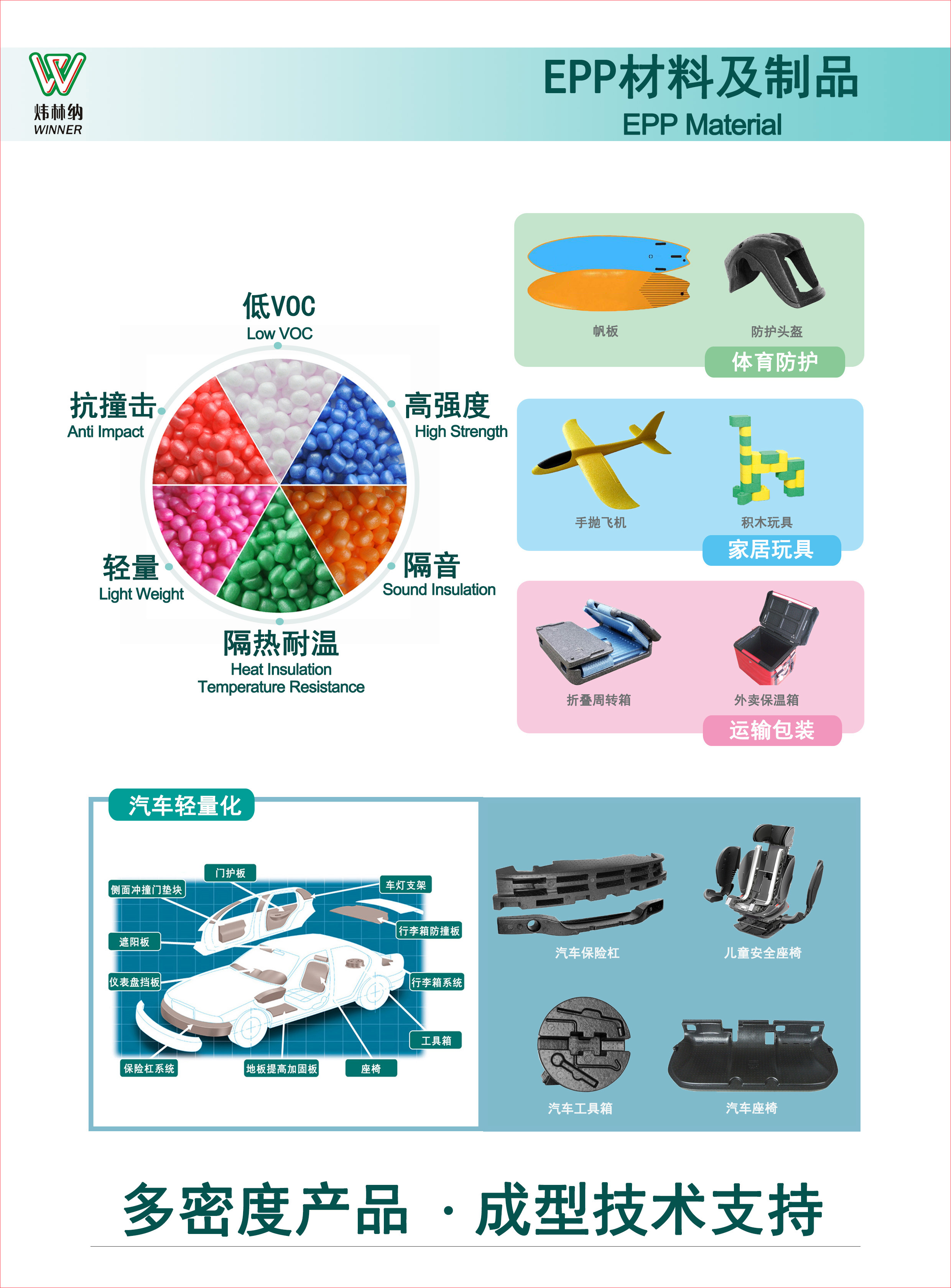 2019CHINAPLAS国际橡塑展圆满落幕，炜林纳改性塑料不忘初心砥砺前行14