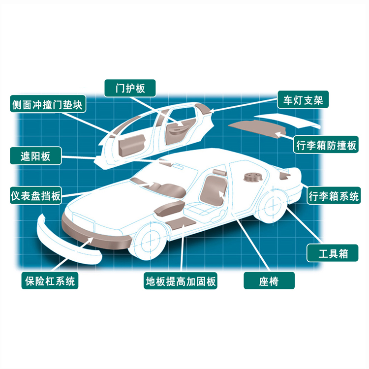 环保型EPP材料在汽车内饰中的应用-炜林纳EPP材料