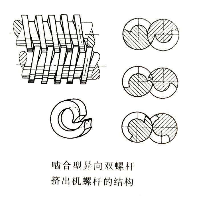 双螺杆挤出机（四）----炜林纳改性塑料