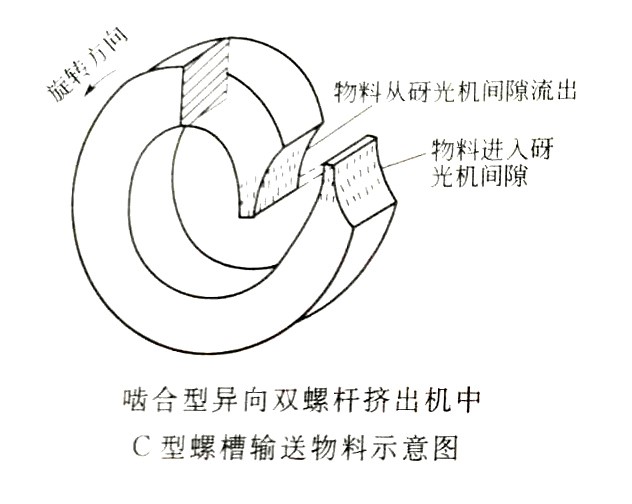 双螺杆挤出机（四）----炜林纳改性塑料