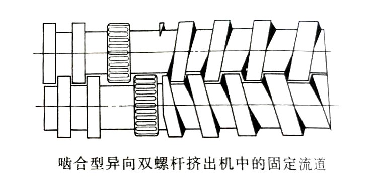 双螺杆挤出机（四）----炜林纳改性塑料