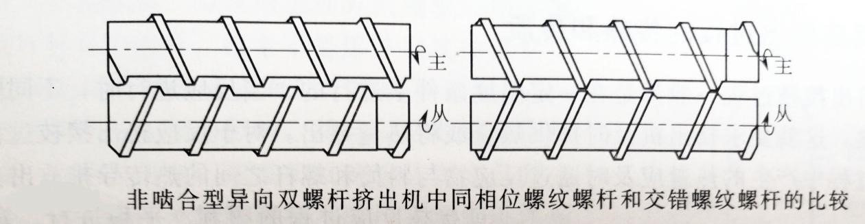 双螺杆挤出机（五）----炜林纳改性塑料