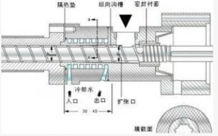 挤出机的长径比和自由体积----炜林纳改性塑料