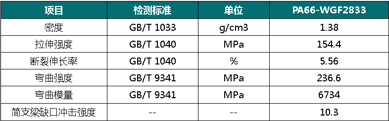 尼龙66加30玻纤密度多少---炜林纳改性塑料