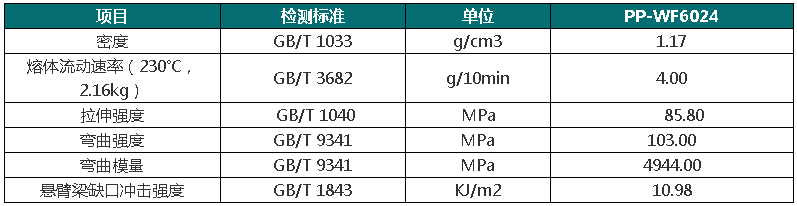 玻纤30增强pp---炜林纳改性塑料