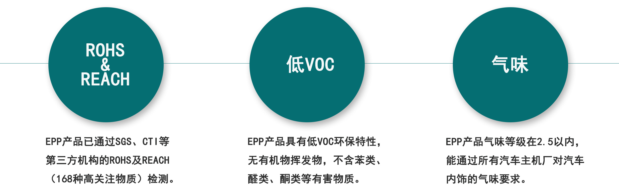 EPP环保特性