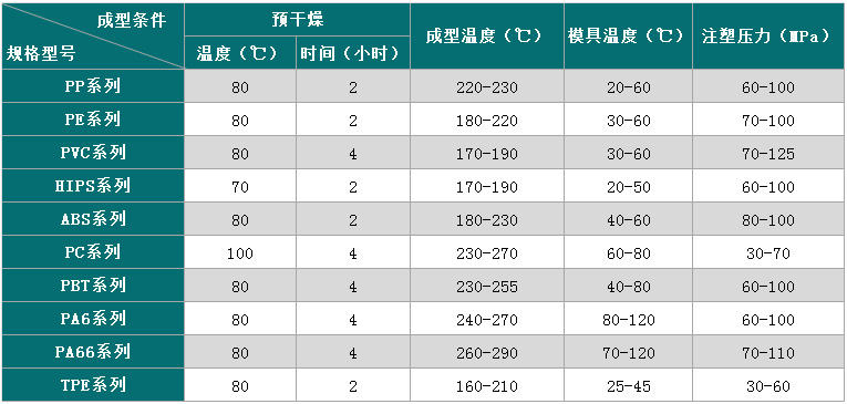 加工建议